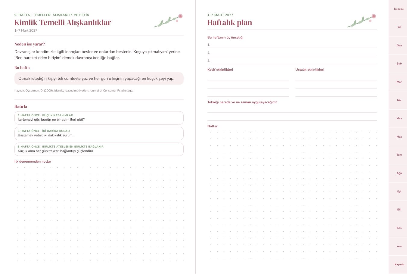 Haftalık teknik sayfası ve haftalık plan